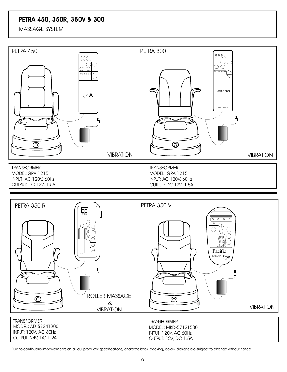 Whirlpool Petra Collection User Manual | Page 6 / 19