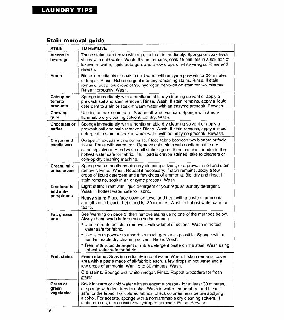 Stain removal guide, Laundry tips | Whirlpool 3360461 User Manual | Page 16 / 28
