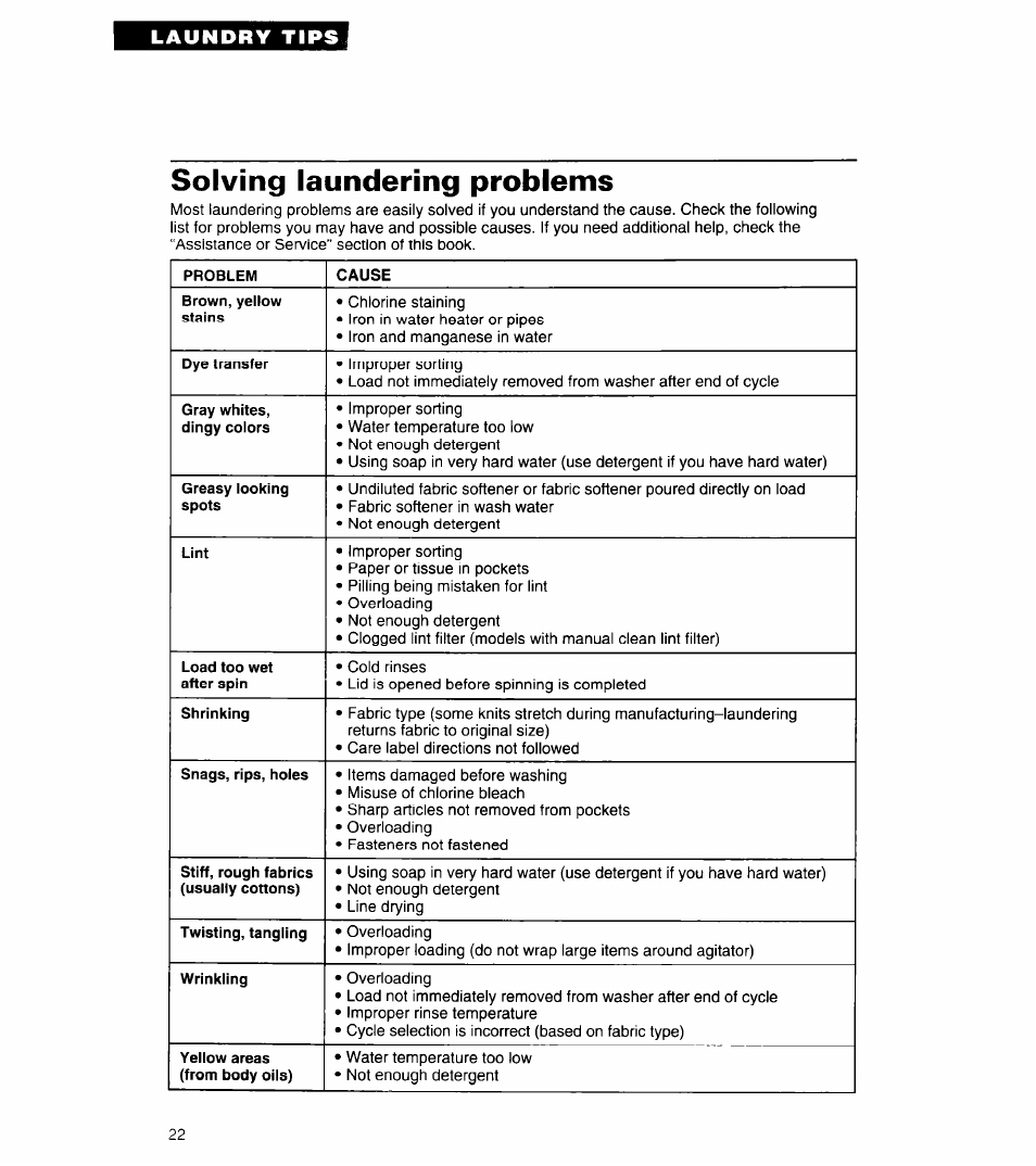 Solving laundering problems, Laundry tips | Whirlpool 3360461 User Manual | Page 22 / 28
