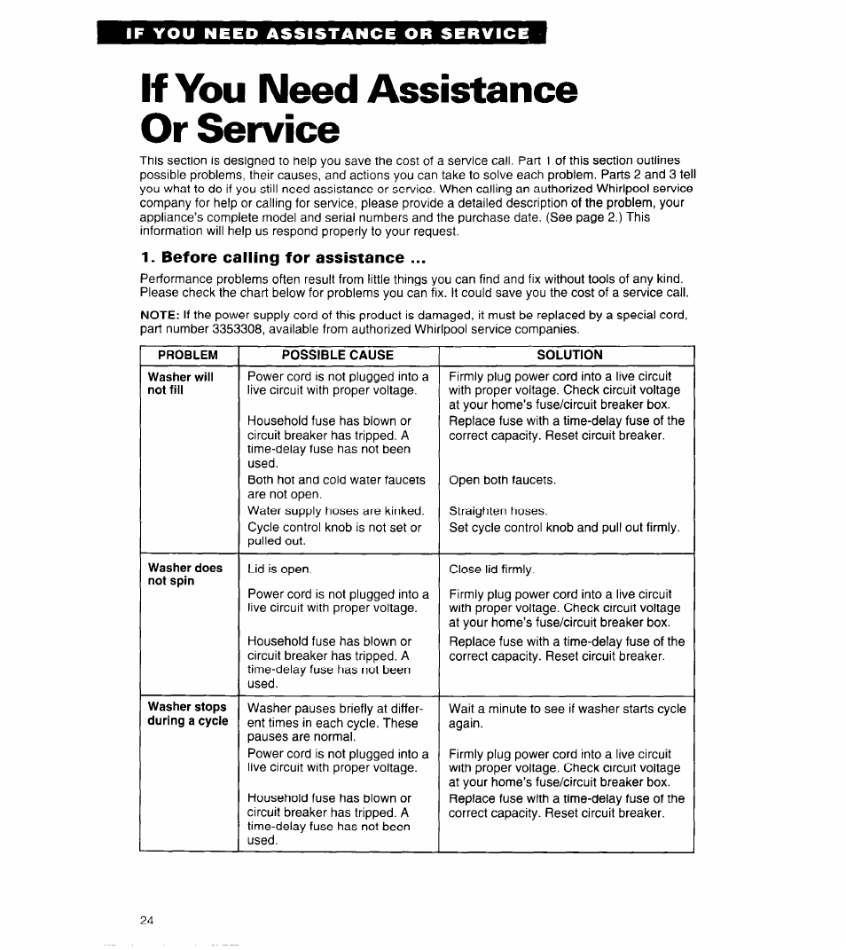 If you need assistance or service, Before calling for assistance | Whirlpool 3360461 User Manual | Page 24 / 28