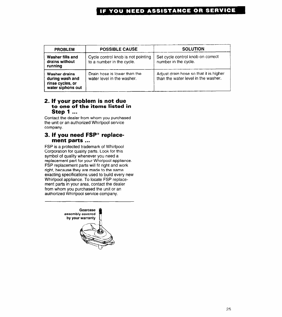 If you need fsp^ replacement parts | Whirlpool 3360461 User Manual | Page 25 / 28