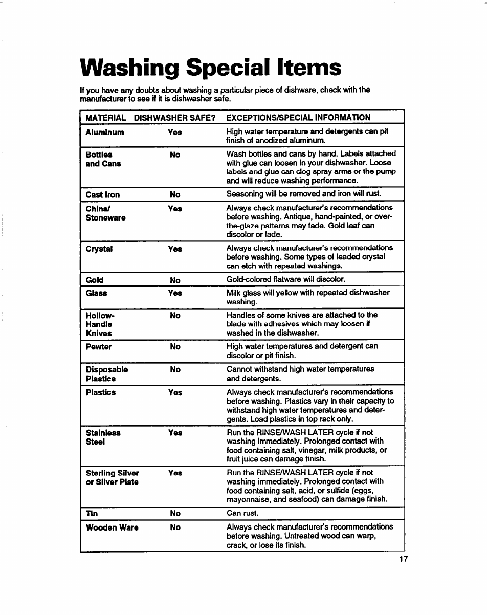 Washing special items | Whirlpool 980 Series User Manual | Page 17 / 27
