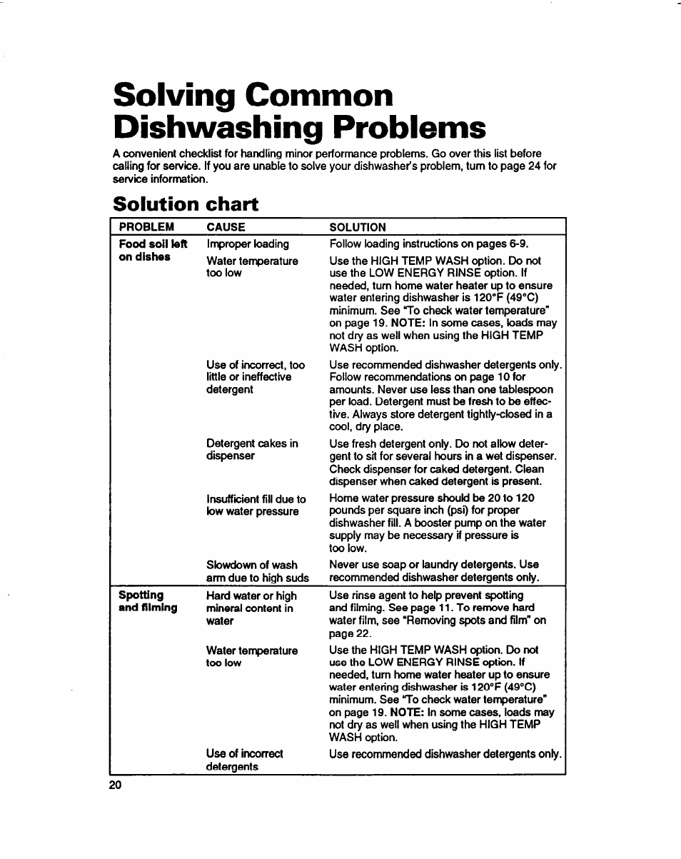 Solving common dishwashing problems, Solution chart | Whirlpool 980 Series User Manual | Page 20 / 27