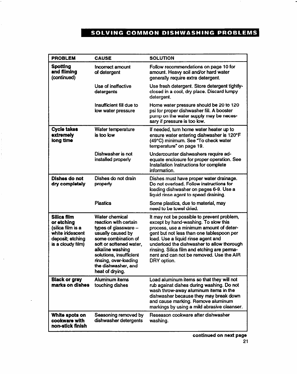 Whirlpool 980 Series User Manual | Page 21 / 27
