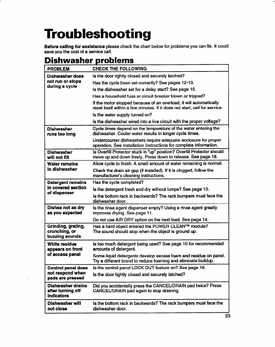 Troubleshooting, Dishwasher problems | Whirlpool 980 Series User Manual | Page 23 / 27