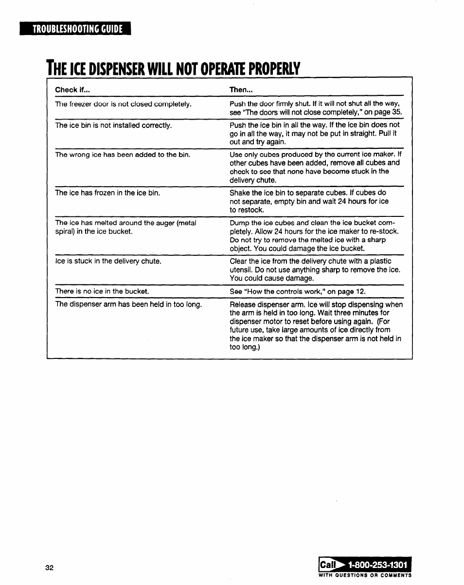 Tile la dispenser will not operate properly | Whirlpool ED20TWXDN02 User Manual | Page 32 / 38