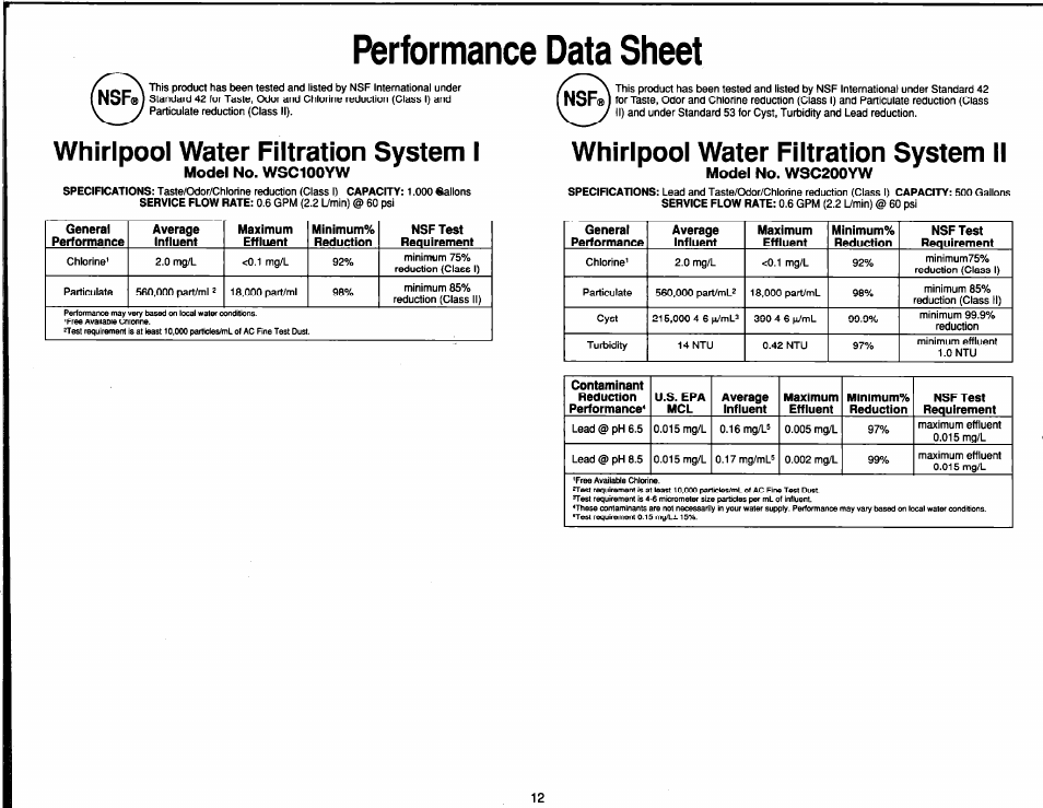 Model no. wsc100yw, Model no. wsc200yw, Performance data sheet | Whirlpool water filtration system i, Whirlpool water filtration system ii | Whirlpool System I User Manual | Page 12 / 14