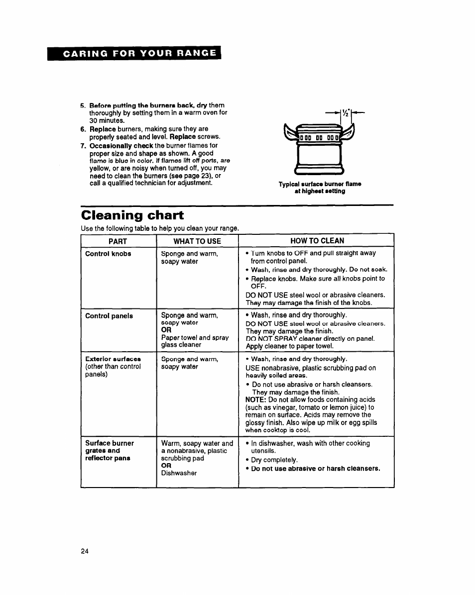 Cleaning chart | Whirlpool FGS385Y User Manual | Page 24 / 32