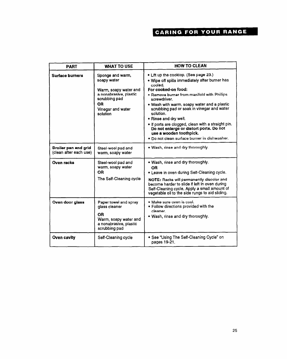 Whirlpool FGS385Y User Manual | Page 25 / 32