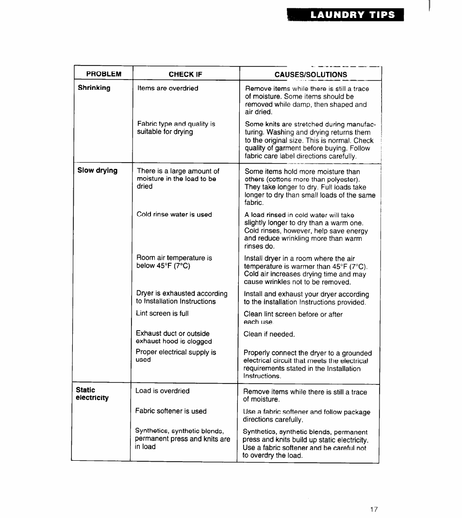 Whirlpool 3401011 User Manual | Page 17 / 20