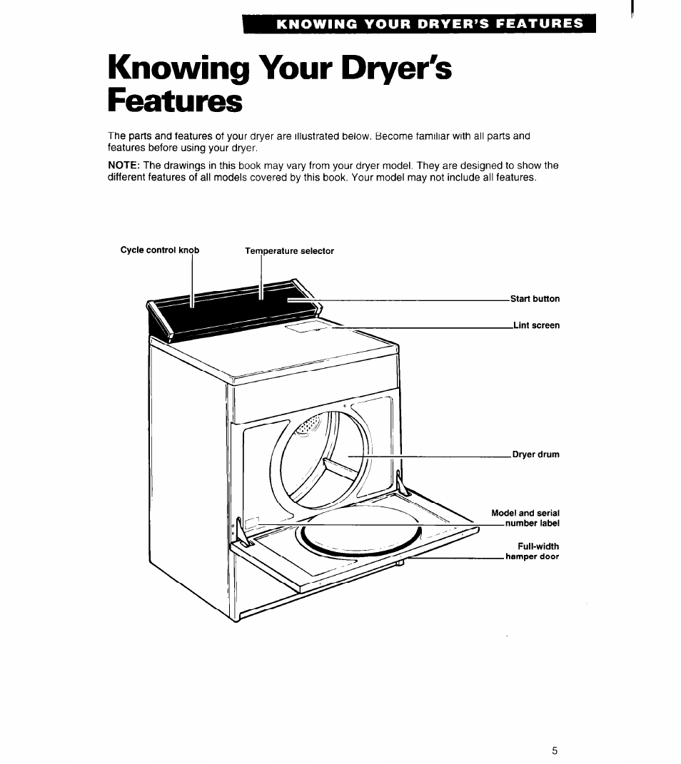 Knowing your dryer's features | Whirlpool 3401011 User Manual | Page 5 / 20