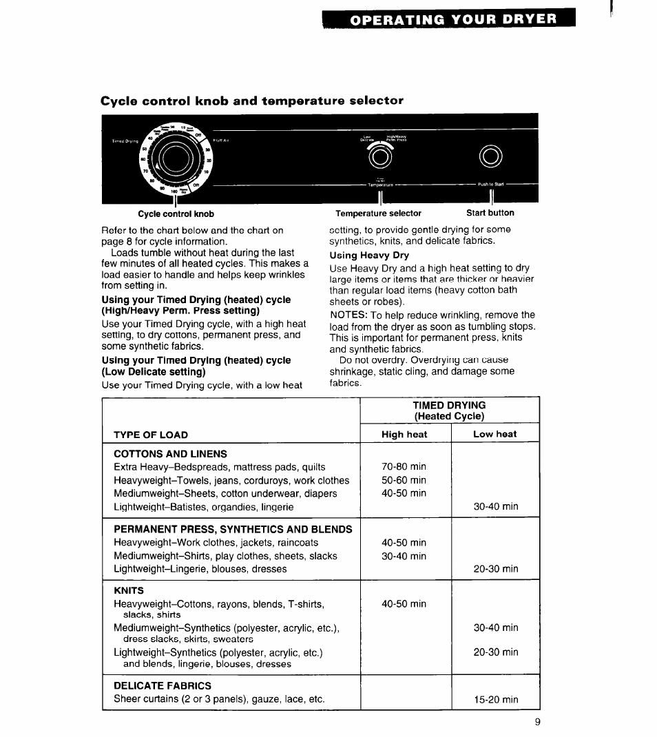 Cycle control knob and temperature selector | Whirlpool 3401011 User Manual | Page 9 / 20