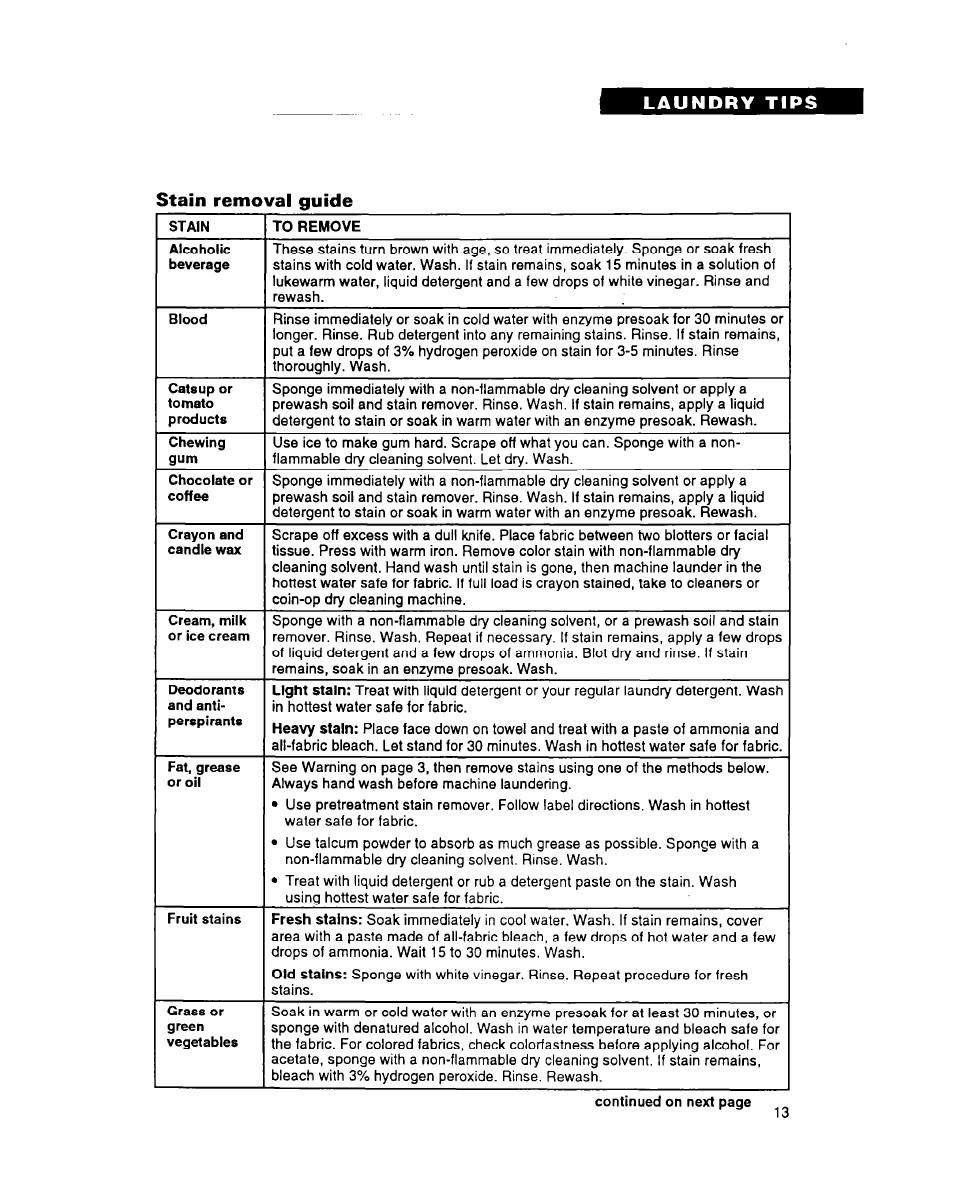 Stain removal guide | Whirlpool LMR4232A User Manual | Page 13 / 24