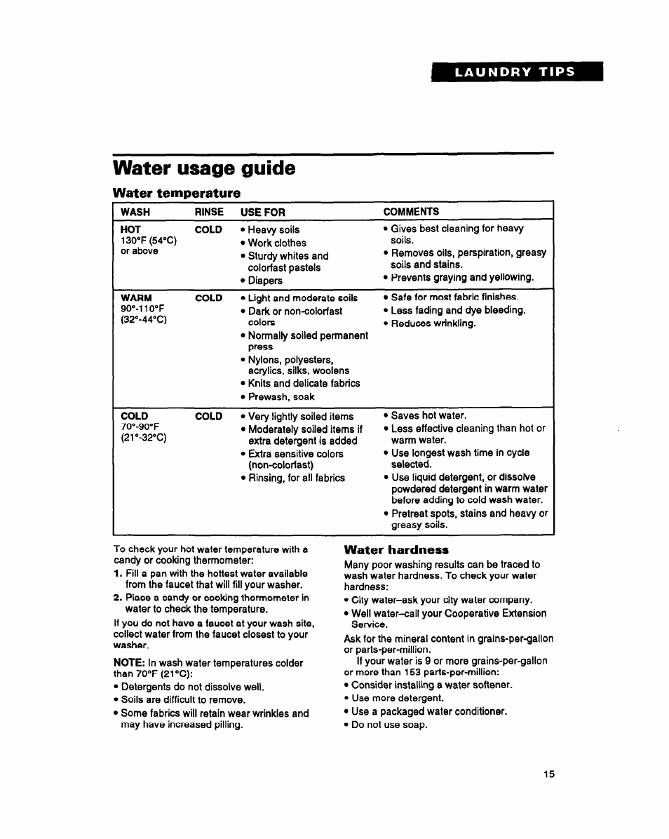 Water hardness, Water usage guide | Whirlpool LMR4232A User Manual | Page 15 / 24