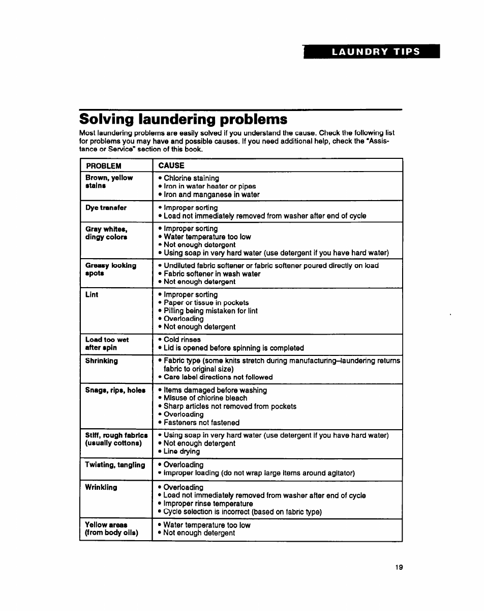 Solving laundering problems | Whirlpool LMR4232A User Manual | Page 19 / 24