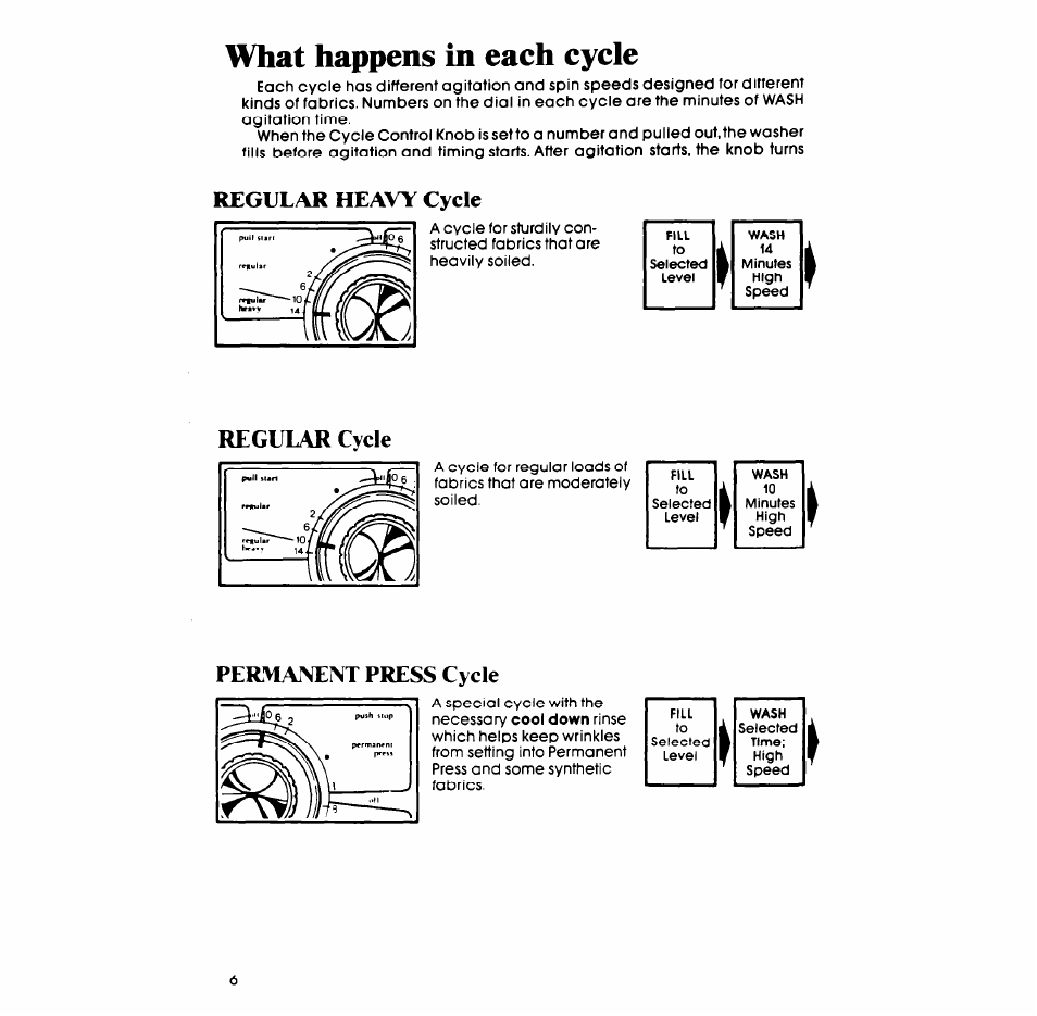 What happens in each cycle, Regular heavy cycle, Regular cycle | Permanent press cycle | Whirlpool LA558oXP User Manual | Page 6 / 16