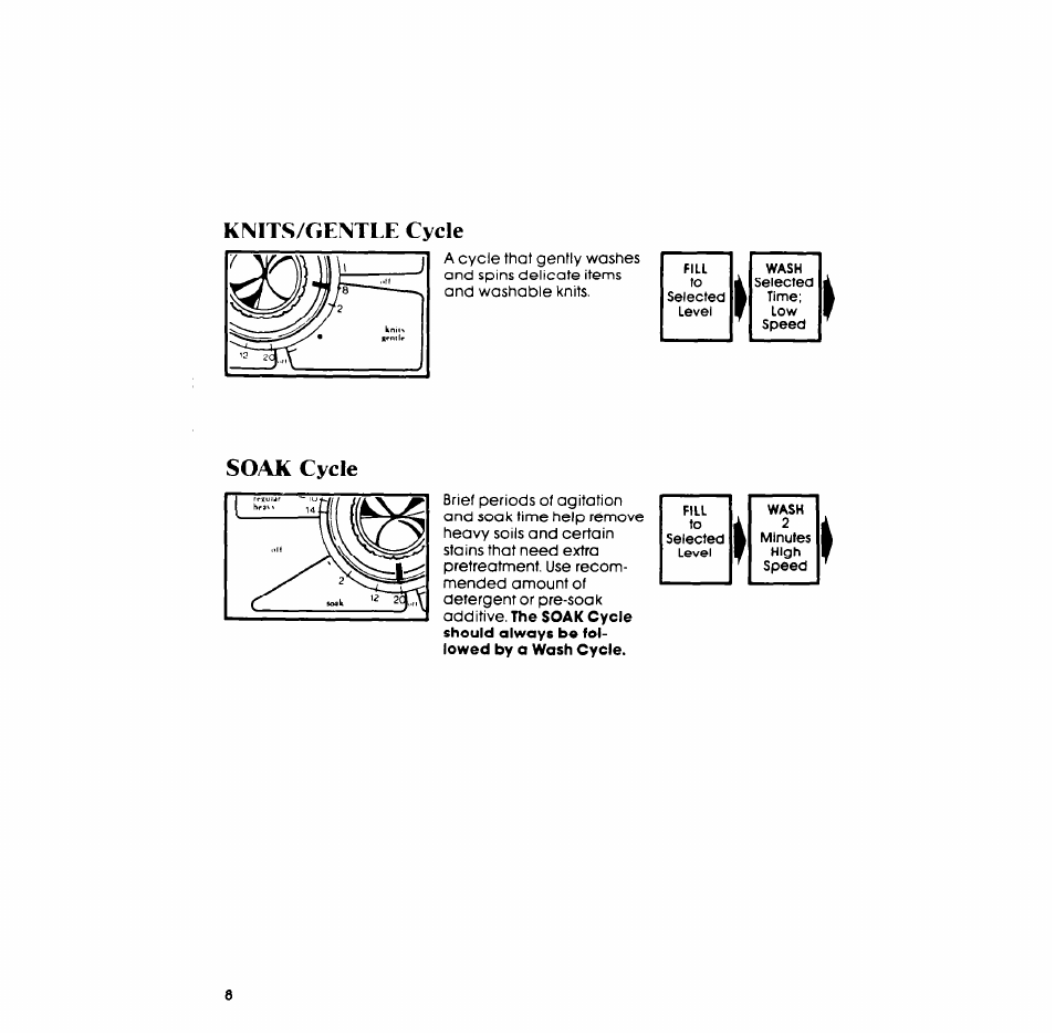 Knits/gentle cycle, Soak cycle | Whirlpool LA558oXP User Manual | Page 8 / 16