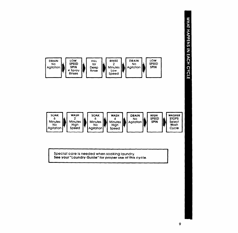 Whirlpool LA558oXP User Manual | Page 9 / 16