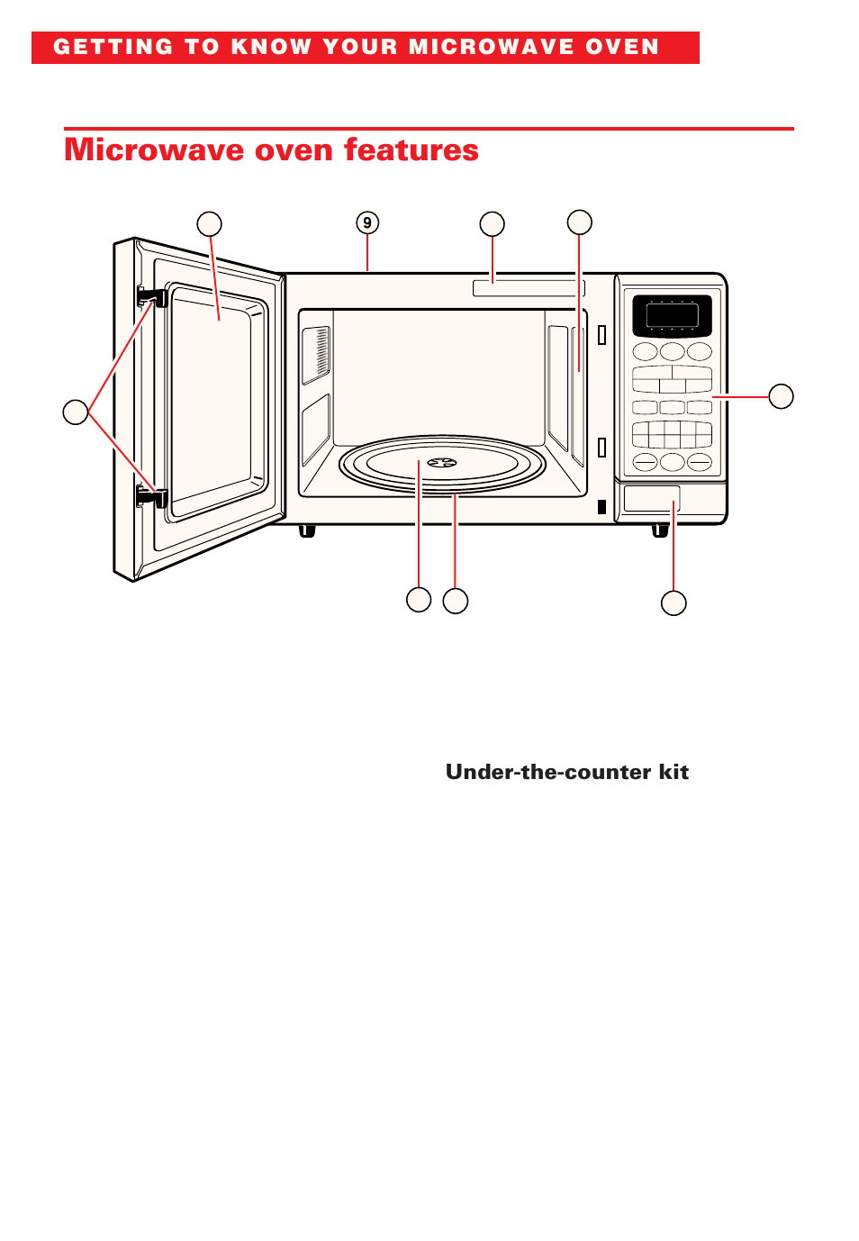 Microwave oven features, Under-the-counter kit | Whirlpool YMT8066SE User Manual | Page 14 / 48