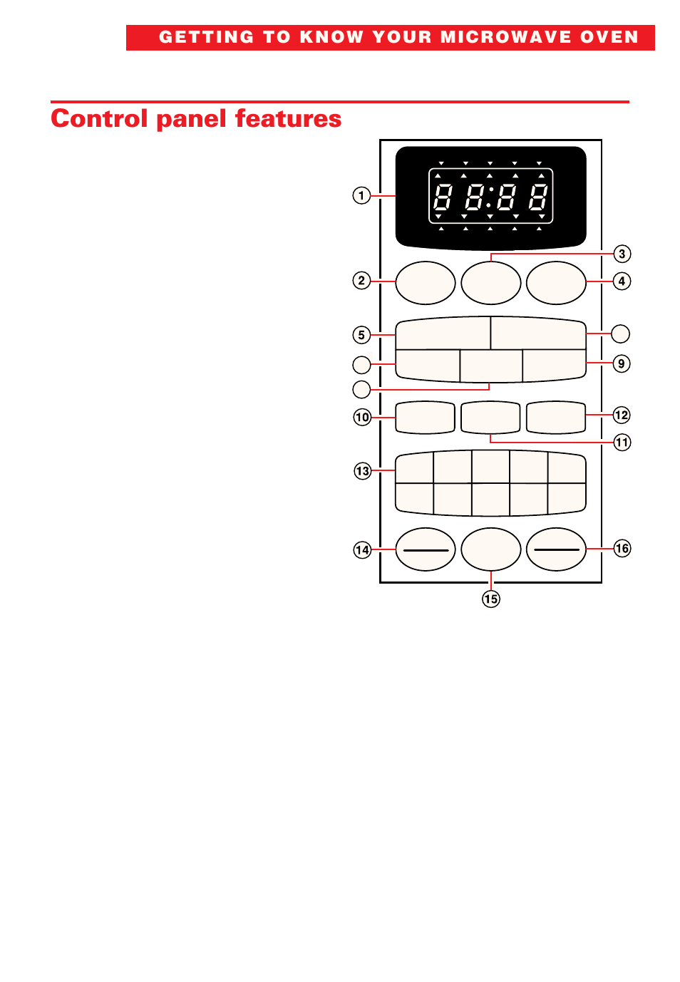 Control panel features | Whirlpool YMT8066SE User Manual | Page 15 / 48