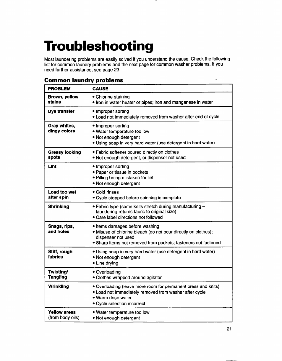 Troubleshooting | Whirlpool LCR5232DQ0 User Manual | Page 21 / 24