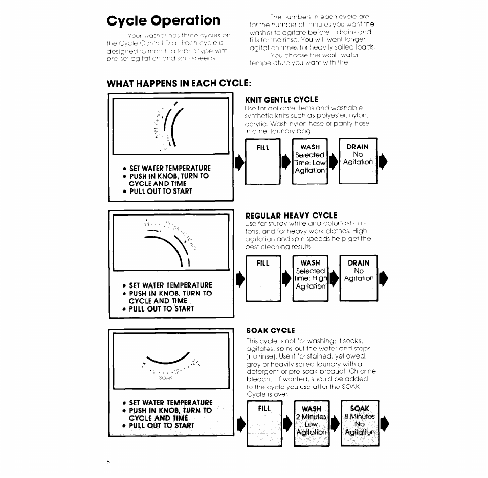 Cycle operation, Set water temperature, Push in knob, turn to cycle and time | Pull out to start | Whirlpool LA3000XK User Manual | Page 8 / 12