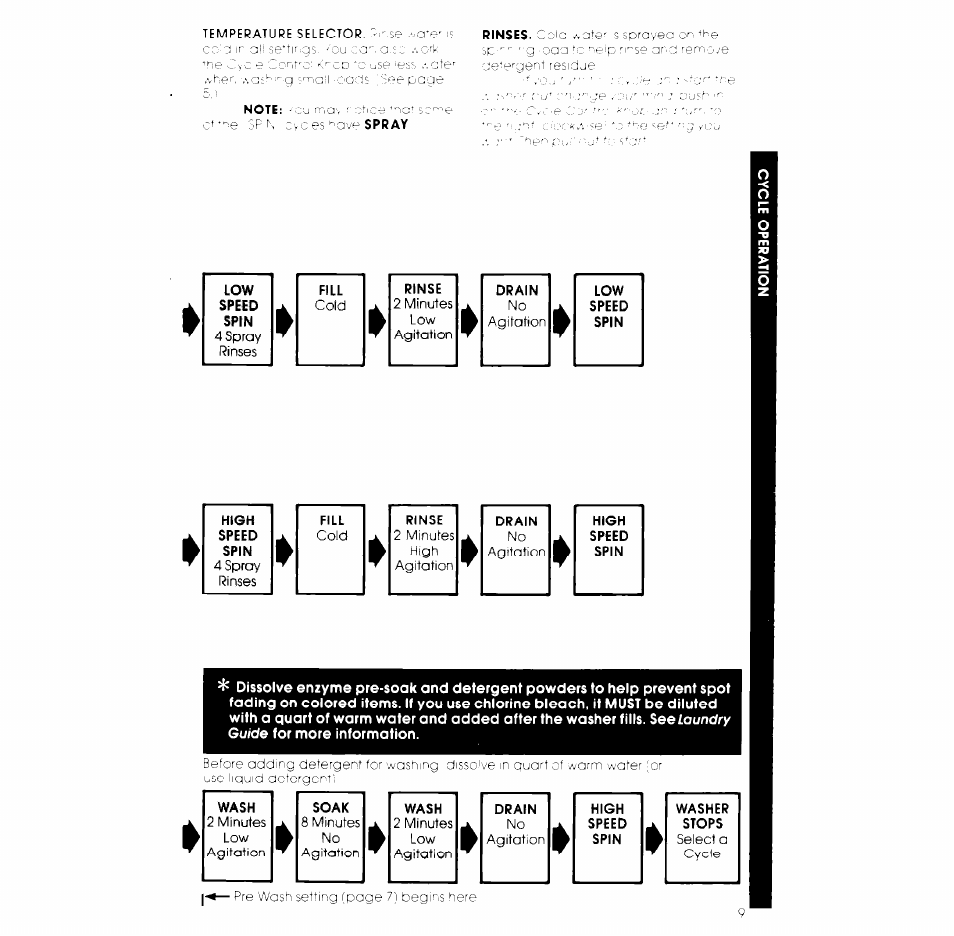 Whirlpool LA3000XK User Manual | Page 9 / 12