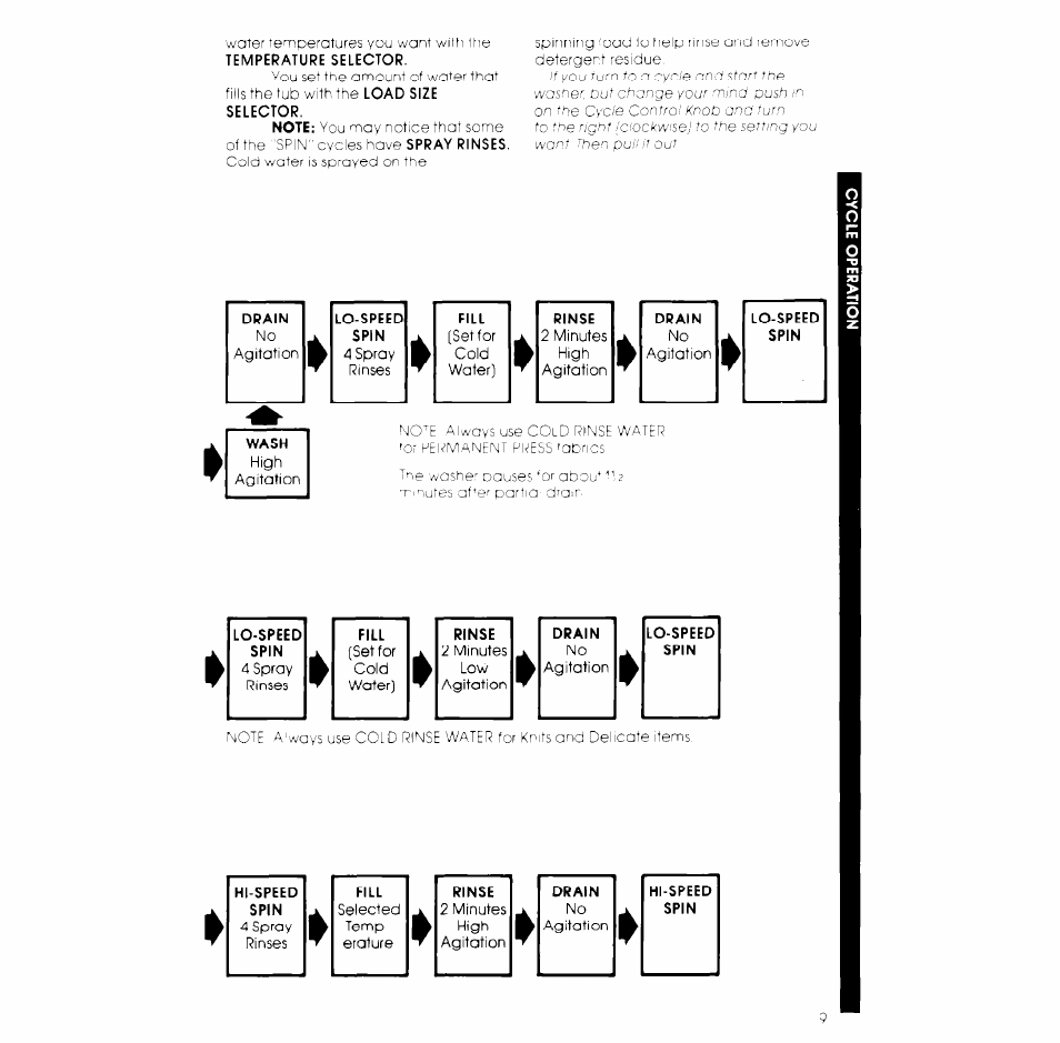 Whirlpool LA6400XK User Manual | Page 9 / 12