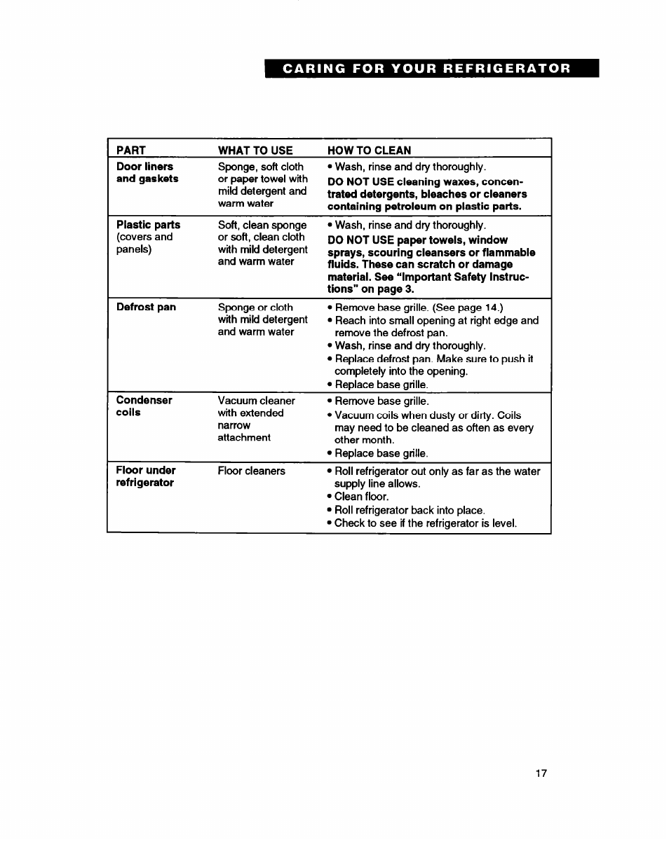 Whirlpool RT16VK User Manual | Page 17 / 24