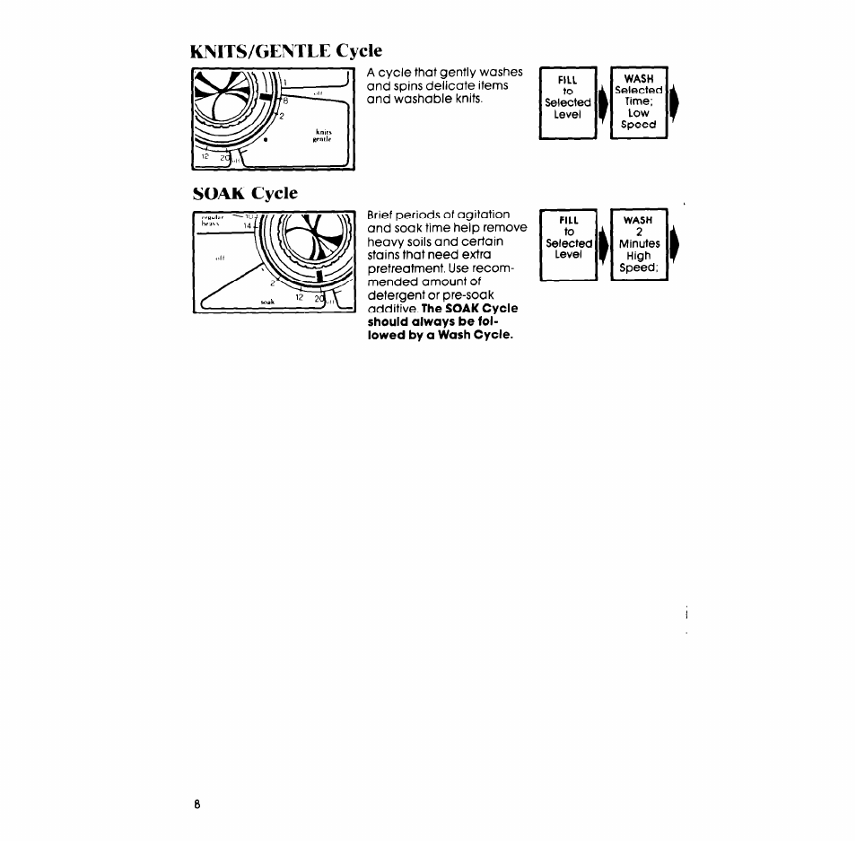 Knits/gentle cycle, Soak cycle, Knits/gentle cycle soak cycle | Whirlpool LA7680XP User Manual | Page 8 / 16