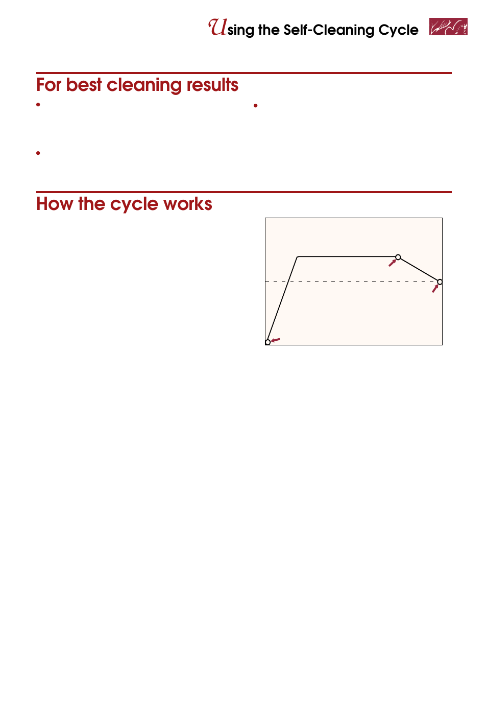 For best cleaning results, How the cycle works, Sing the self-cleaning cycle | Whirlpool KEBS247D User Manual | Page 51 / 58