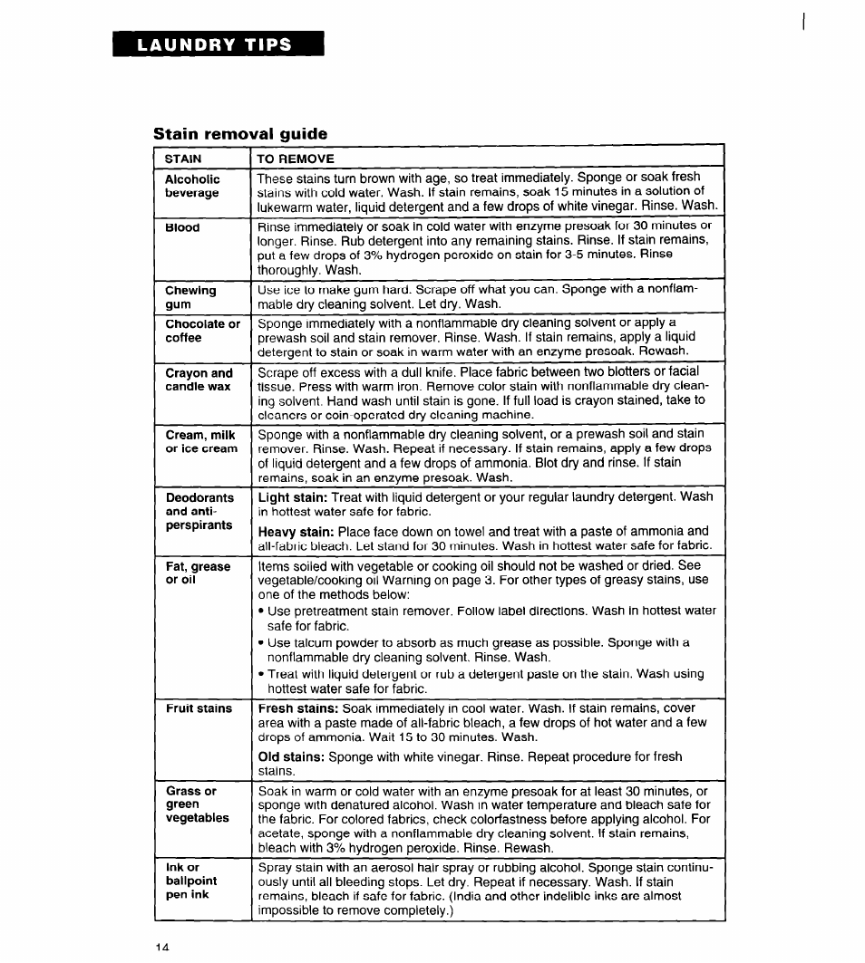 Stain removal guide | Whirlpool Roper RAL5144BG0 User Manual | Page 14 / 24