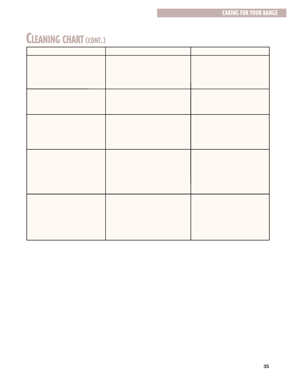 Leaning chart, Cont, Caring for your range | Whirlpool GR399LXG User Manual | Page 35 / 46
