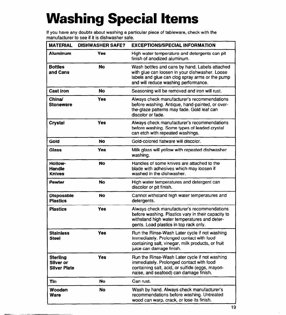 Washing special items | Whirlpool 900 User Manual | Page 19 / 31