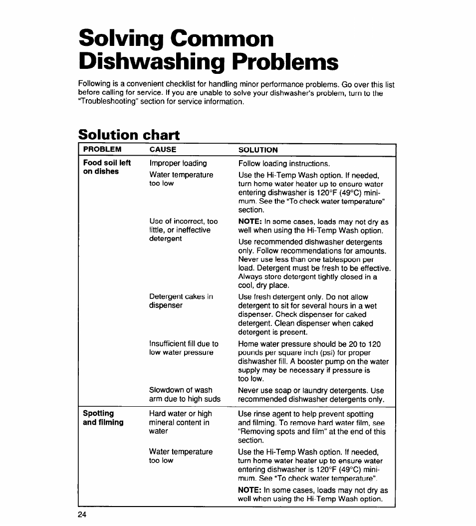 Solving common dishwashing problems, Solution chart, Solving common | Dishwashing problems | Whirlpool 900 User Manual | Page 24 / 31