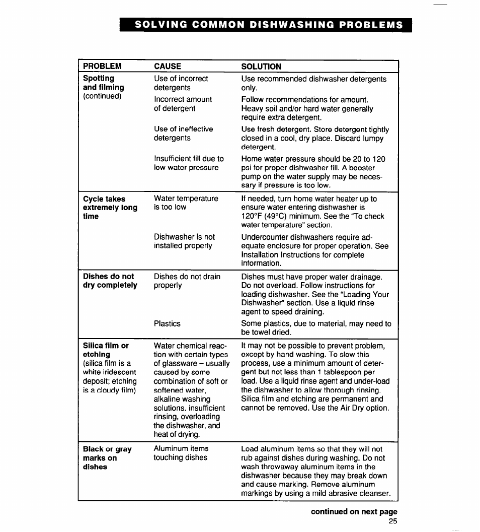 Whirlpool 900 User Manual | Page 25 / 31