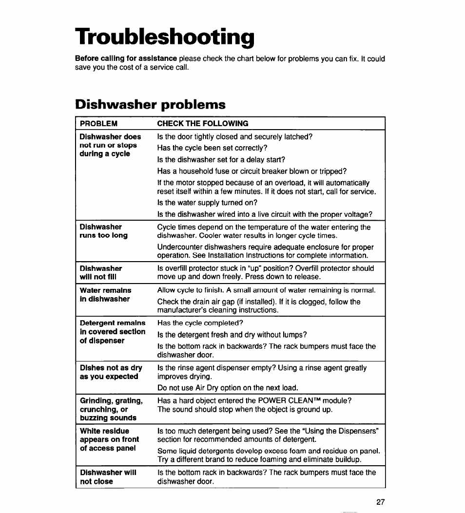 Troubleshooting, Dishwasher problems | Whirlpool 900 User Manual | Page 27 / 31