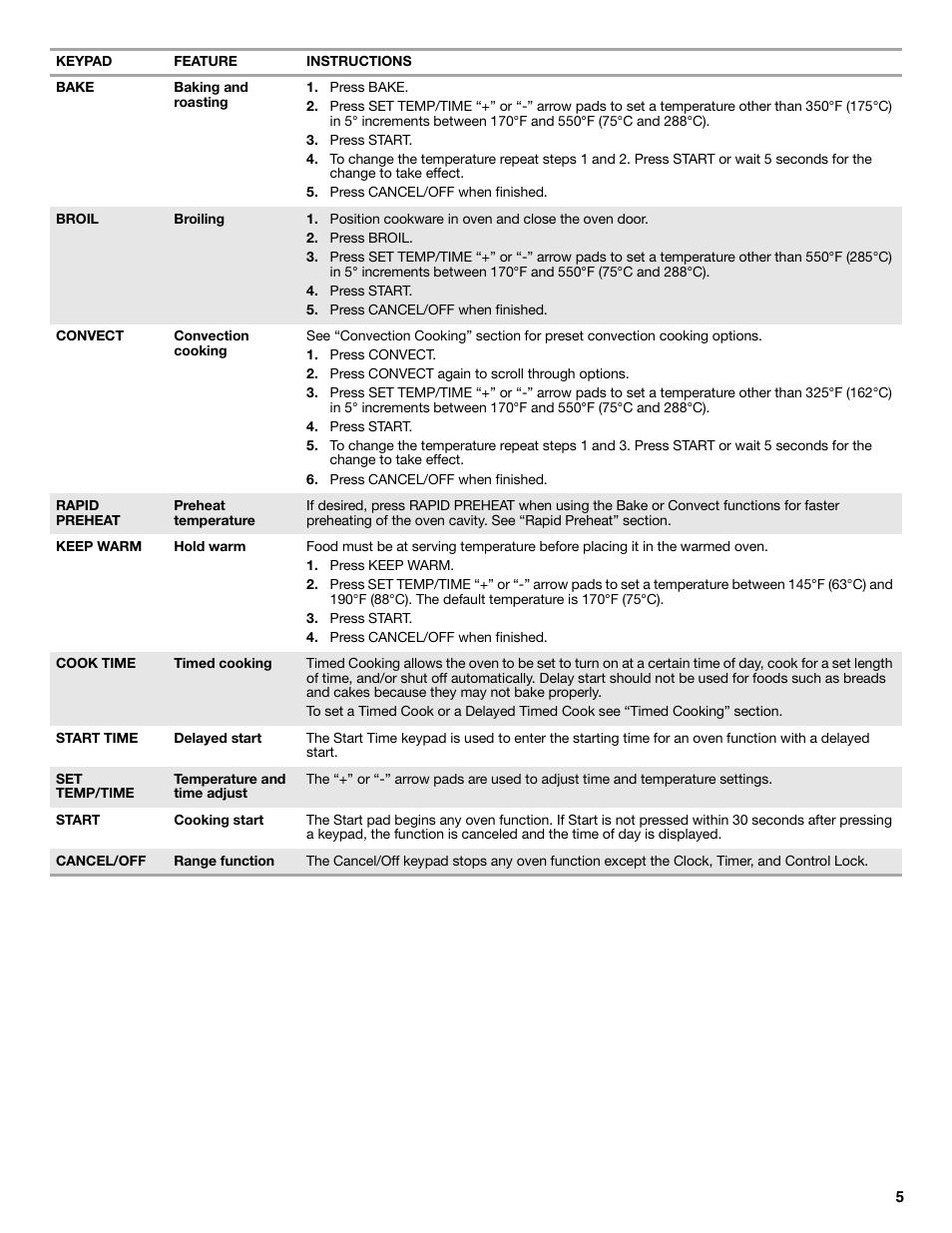 Whirlpool GFG471LVS User Manual | Page 5 / 16