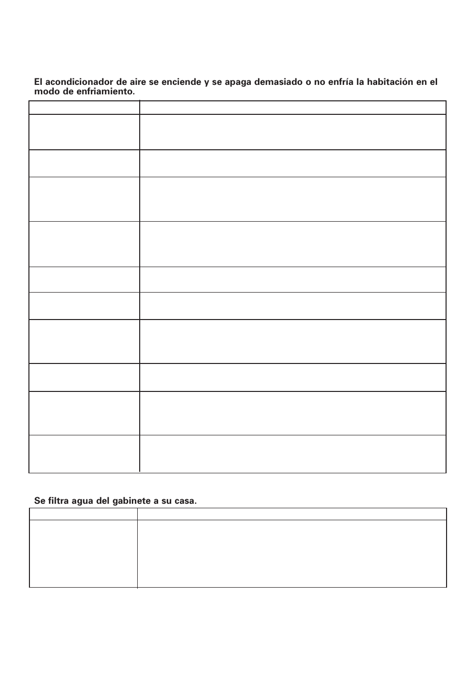 Whirlpool ACD052PK0 User Manual | Page 31 / 36