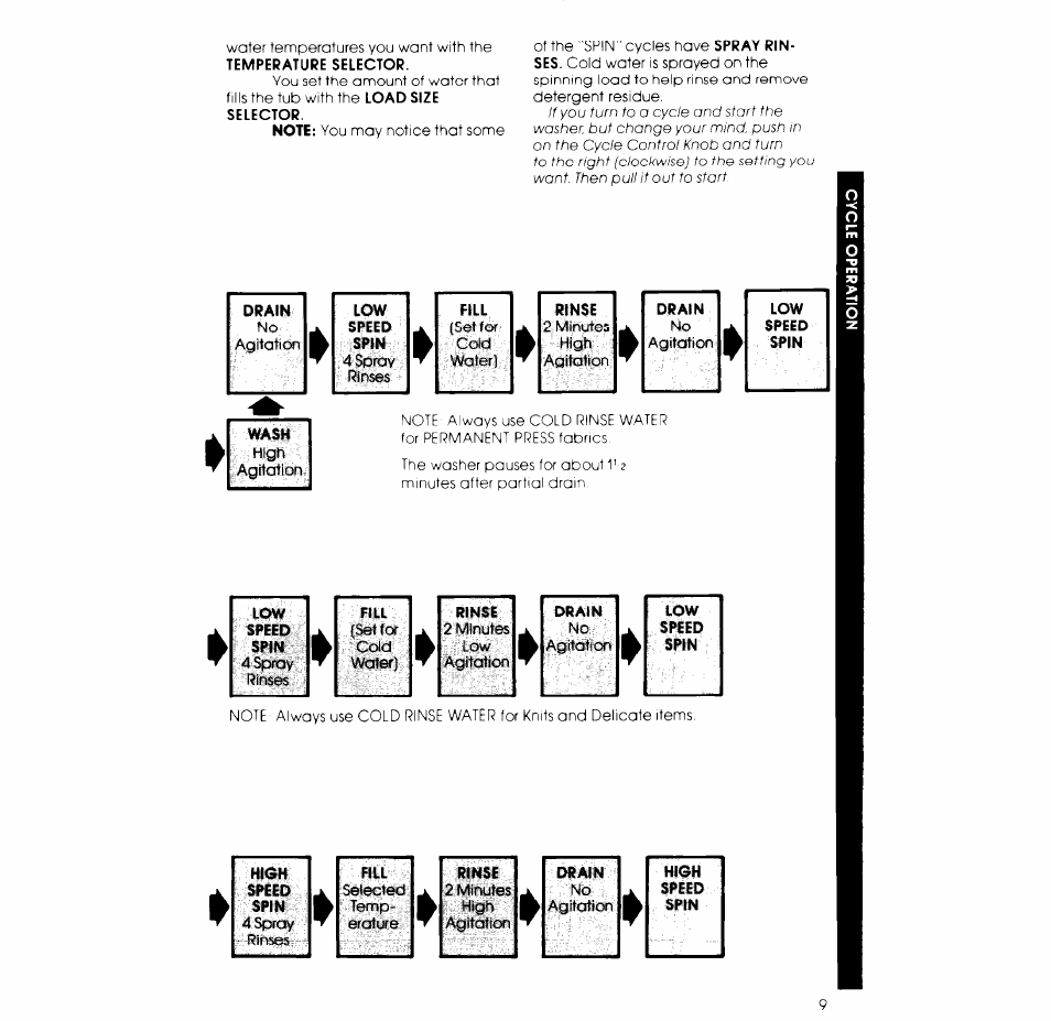 Whirlpool 3LA5800XK User Manual | Page 9 / 12