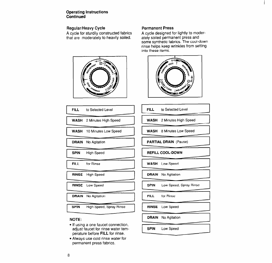 Whirlpool LPR4231A User Manual | Page 8 / 16