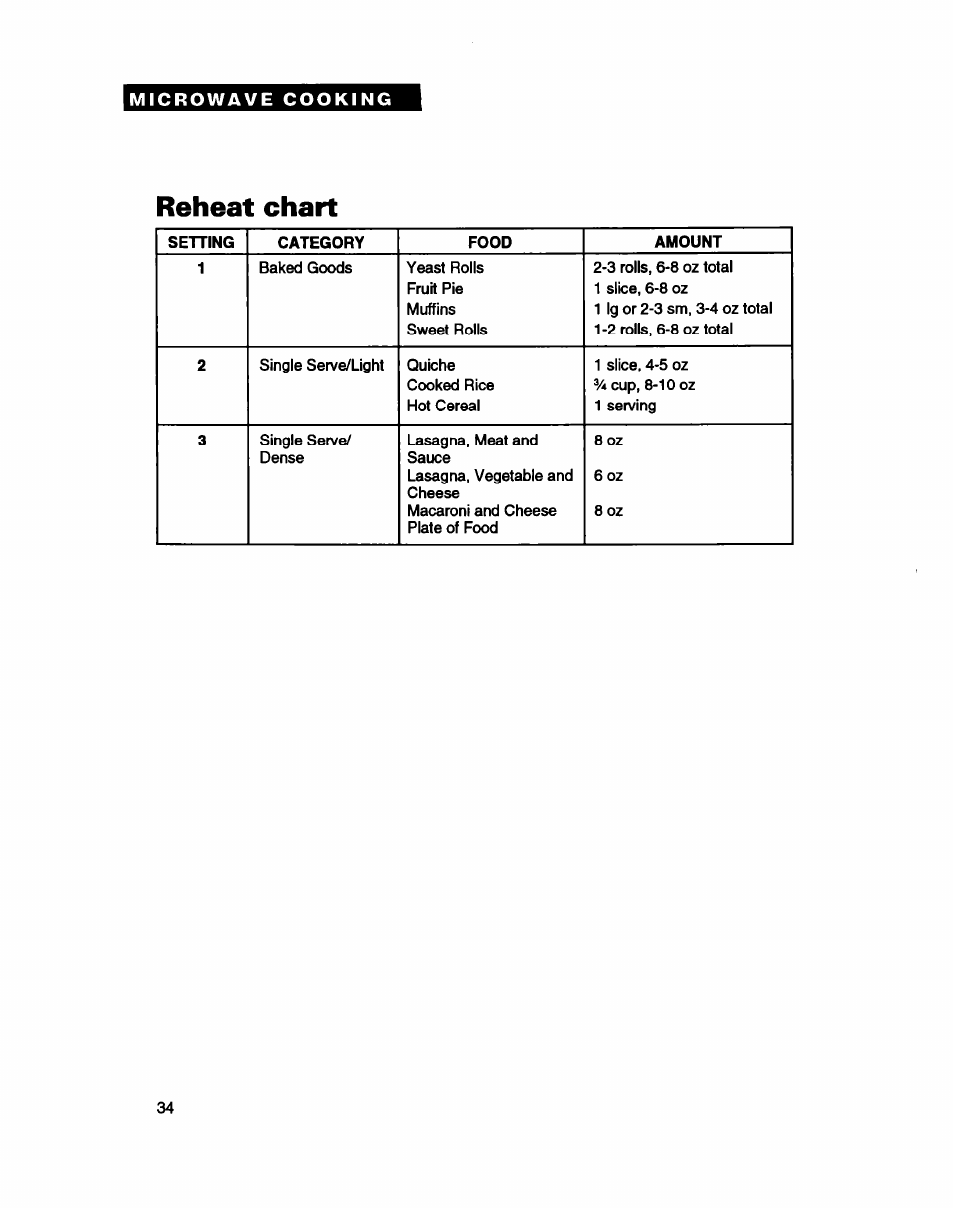 Reheat chart | Whirlpool MC8130XA User Manual | Page 34 / 71