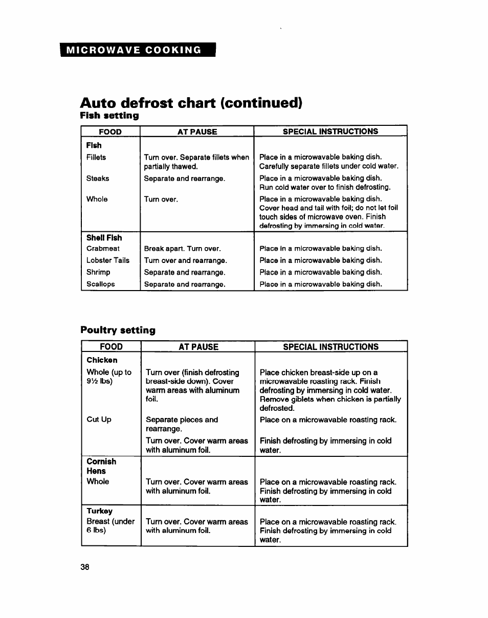 Auto defrost chart (continued) | Whirlpool MC8130XA User Manual | Page 38 / 71