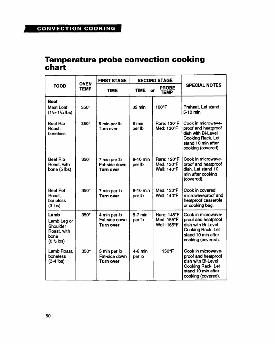 Temperature probe convection cooking chart | Whirlpool MC8130XA User Manual | Page 50 / 71