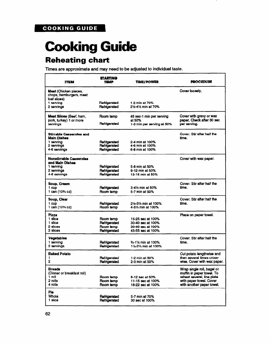 Cooking guide, Reheating chart | Whirlpool MC8130XA User Manual | Page 62 / 71