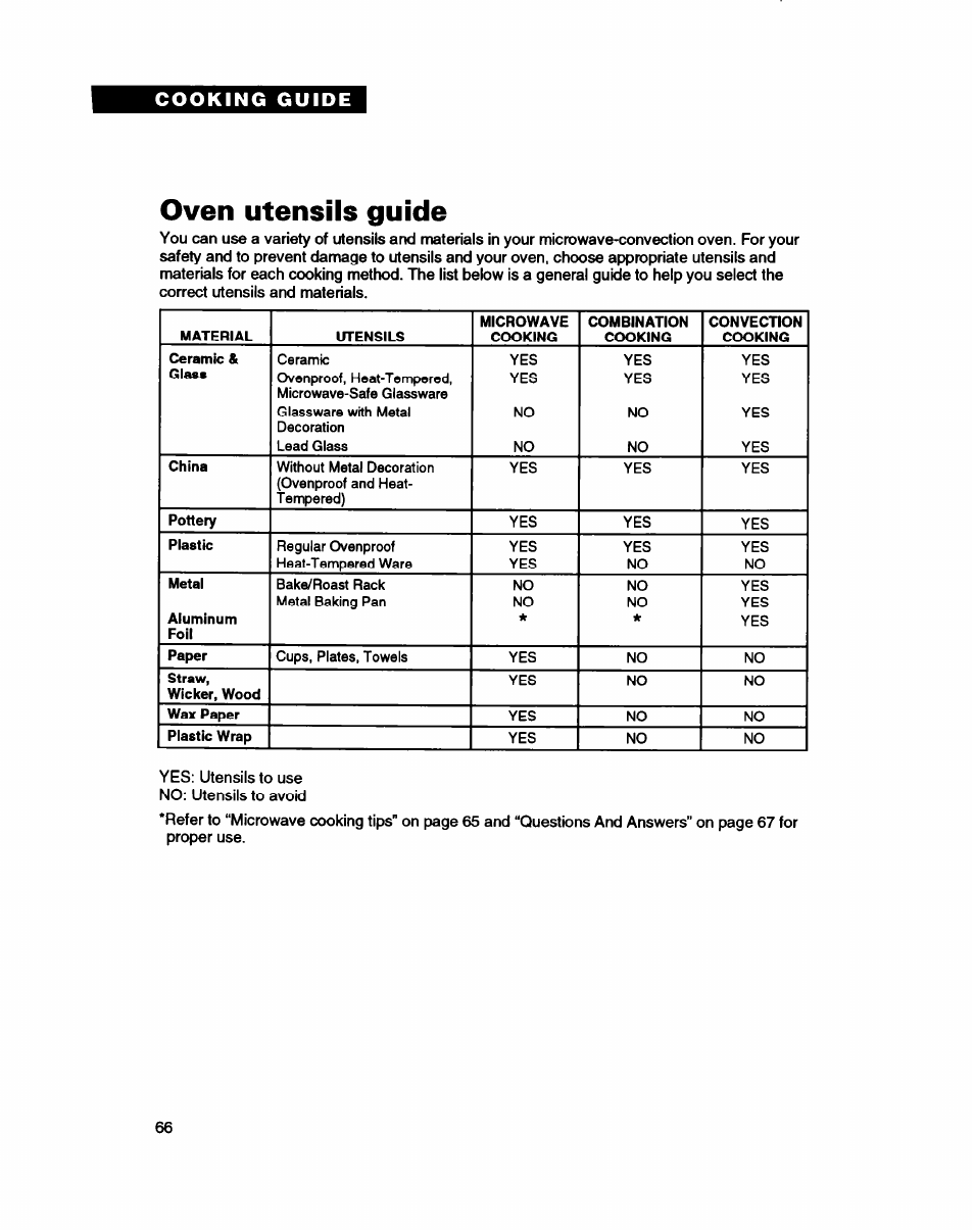 Oven utensils guide | Whirlpool MC8130XA User Manual | Page 66 / 71