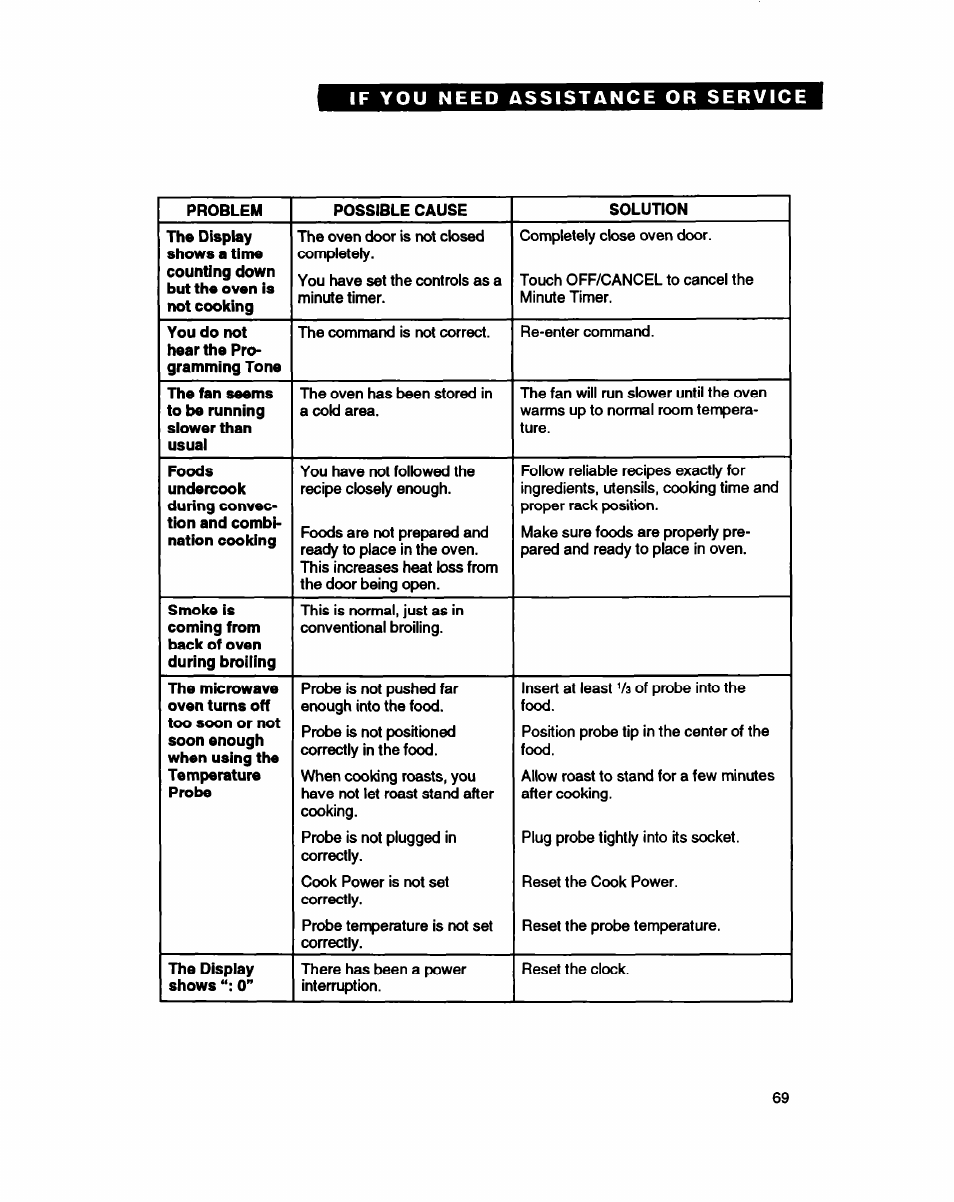 Whirlpool MC8130XA User Manual | Page 69 / 71