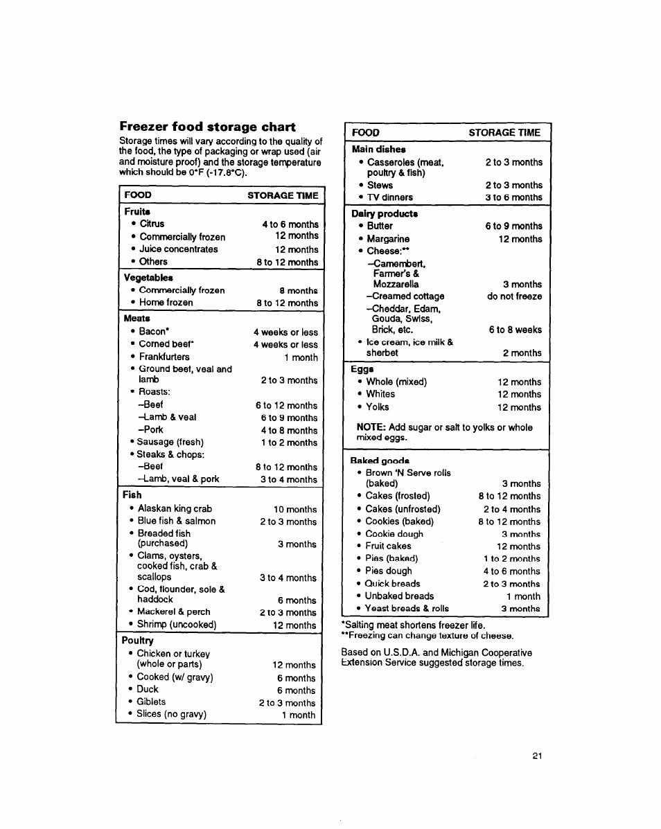Freezer food storage chart | Whirlpool 8EDZOZK User Manual | Page 22 / 25