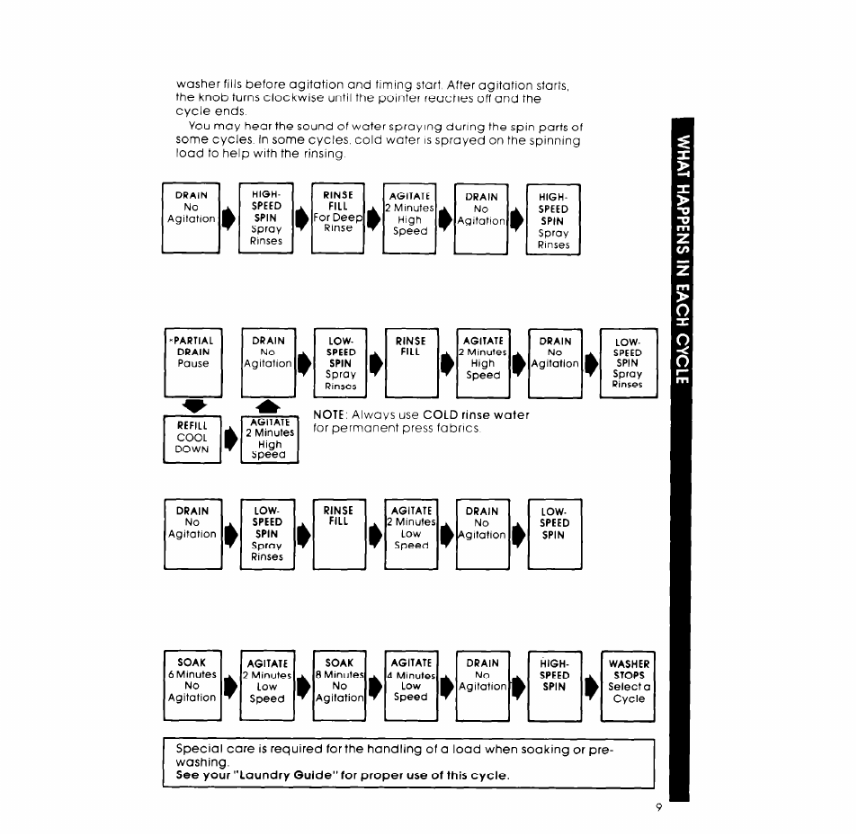 Whirlpool LT4900XM User Manual | Page 9 / 16