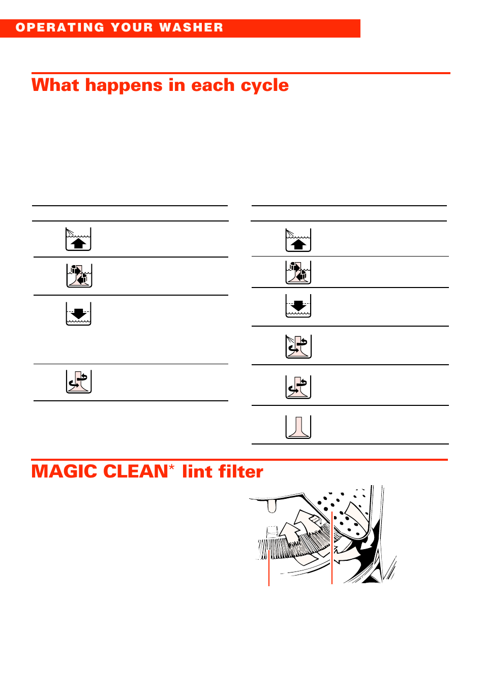 What happens in each cycle, Magic clean * lint filter | Whirlpool 2LSR5233BN0 User Manual | Page 8 / 44